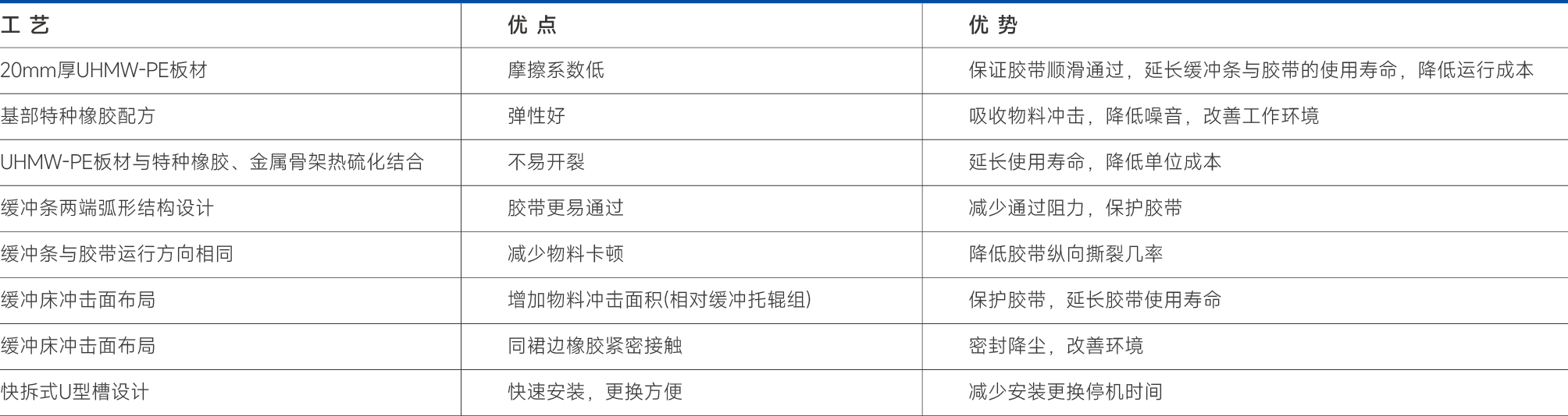 緩沖床(普通型)-45.png 緩沖床(普通型)-45.png