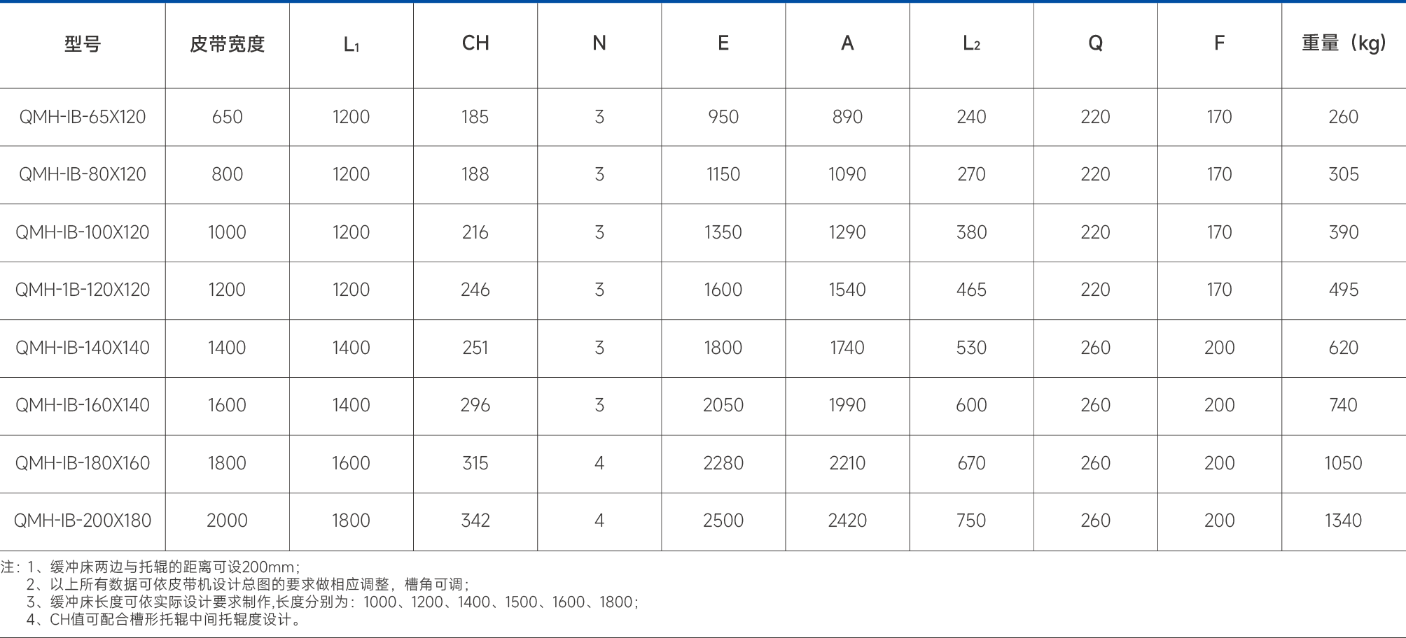 緩沖床(普通型)-47.png 緩沖床(普通型)-47.png