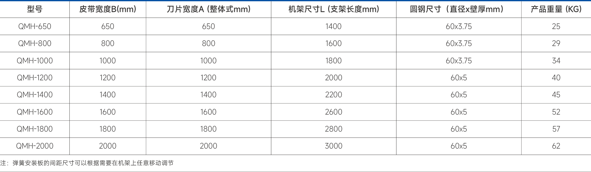 一道H型聚氨酯清掃器-52.png 一道H型聚氨酯清掃器-52.png