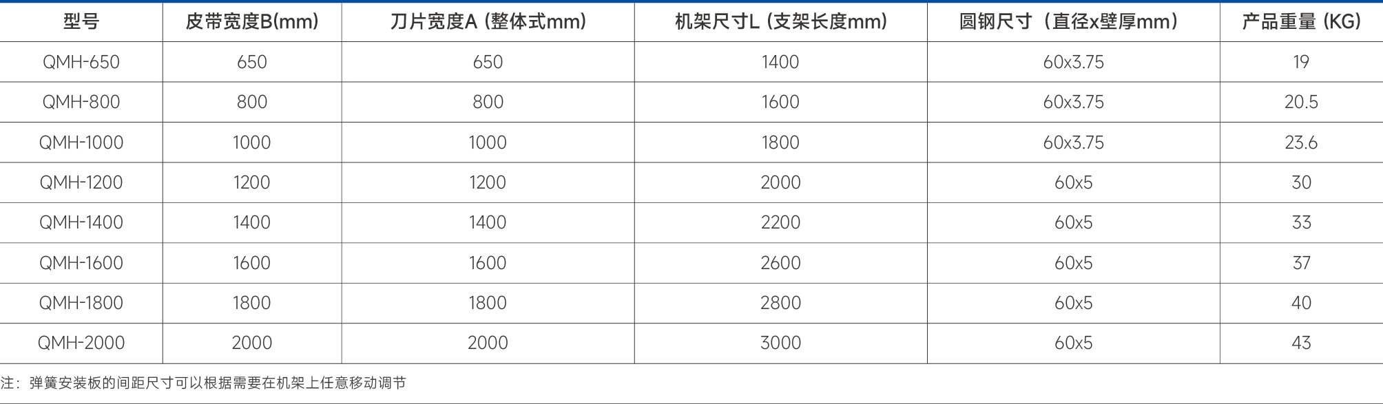 二道H型聚氨酯清掃器-53.png 二道H型聚氨酯清掃器-53.png