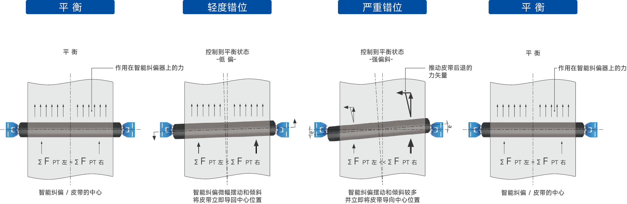 QMH 智能糾偏器-58.png QMH 智能糾偏器-58.png